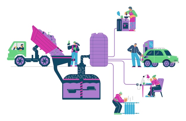 Vector various options for using biogas flat style vector illustration