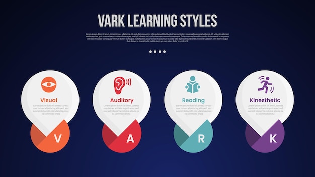 VARK learning style infographic template with big circle with creative bottom shape dark background style with 4 point for slide presentation