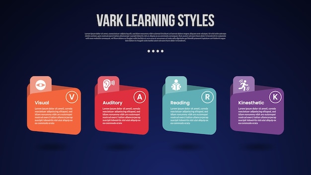 VARK learning style infographic template with folder box container with shadow bottom and horizontal direction dark background style with 4 point for slide presentation