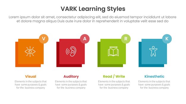 VARK learning styles infographic 4 point stage template with horizontal square balance for slide presentation