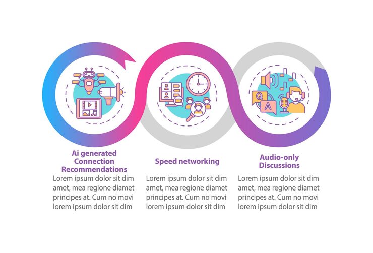 Vector 네트워킹 벡터 인포 그래픽 템플릿을 위한 ve. recommendations ai, 오디오 토크 프레젠테이션 디자인 요소. 3단계로 데이터 시각화. 프로세스 타임라인 차트. 선형 아이콘이 있는 워크플로 레이아웃