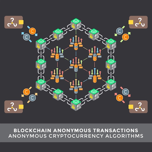 เวกเตอร์ Anonymous Cryptocurrency Wallet Transaction Mixer Algorithm Ring Signature โครงร่างหลัก ภาพประกอบแนวคิดธุรกิจดิจิทัลเทคโนโลยีเครือข่ายบล็อกเชน