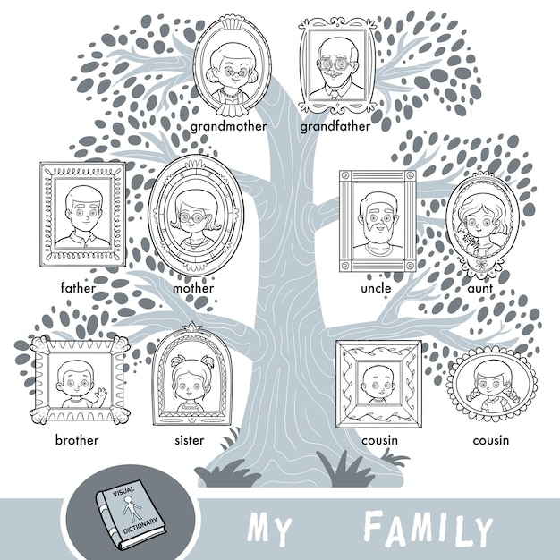 Vector cartoon family tree with images of people in frames. a visual dictionary of family members.