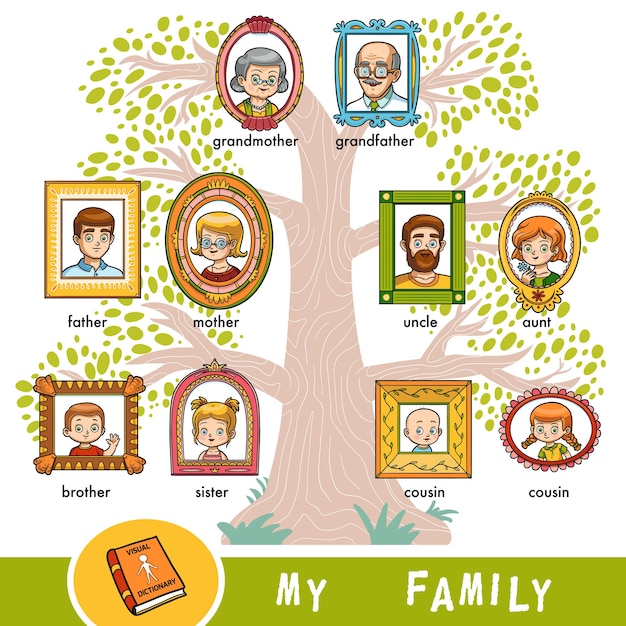 Vector cartoon family tree with images of people in frames. a visual dictionary of family members.