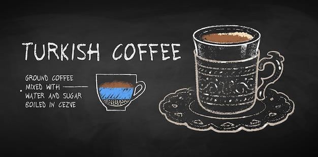 Vector vector chalk drawn infographic illustration of turkish coffee recipe on chalkboard background