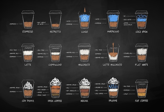 Vector vector chalk drawn set of coffee recipes in disposable paper cup on chalkboard background