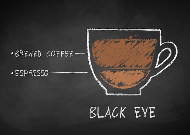 Vector chalk drawn sketch of black eye coffee recipe on chalkboard background