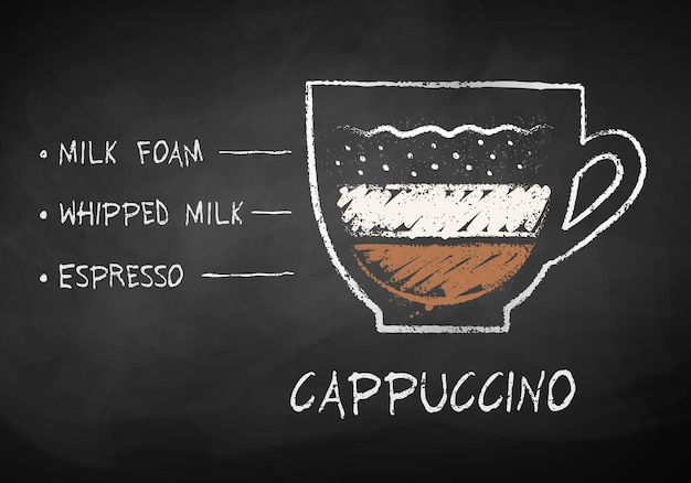 Vector vector chalk drawn sketch of cappuccino coffee recipe on chalkboard background