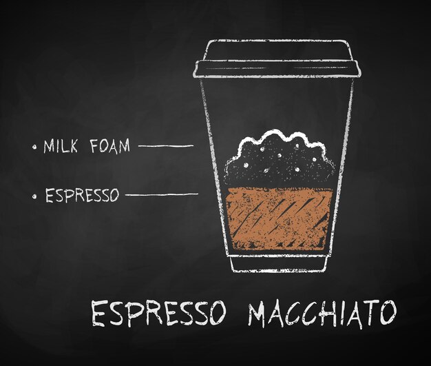 Vector chalk drawn sketch of Espresso Macchiato coffee recipe in disposable cup