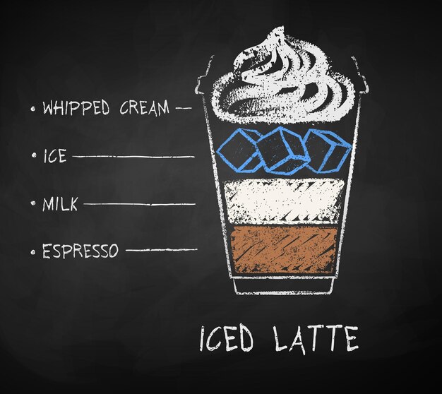 処分可能なテイクエイカップでIced Latteコーヒーのレシピのベクターチョークで描かれたスケッチ