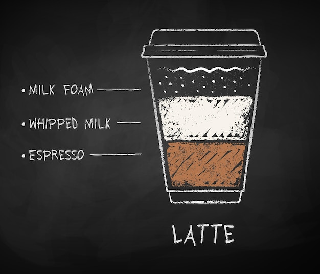 Vector chalk drawn sketch of Latte coffee recipe in disposable cup