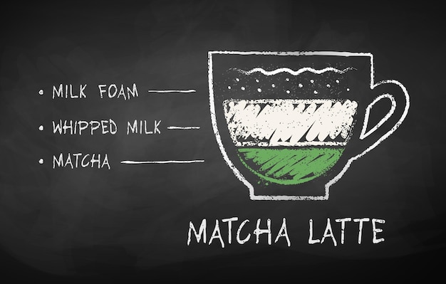 Vector chalk drawn sketch of matcha latte recipe on chalkboard background