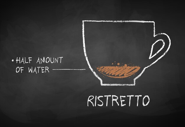 vector chalk drawn sketch of ristretto coffee recipe on chalkboard background