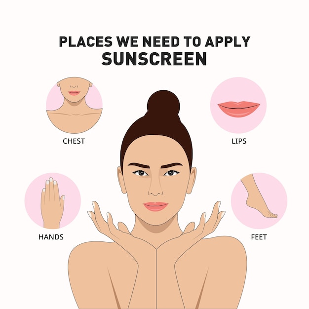 Vector Design of Sunscreen Template