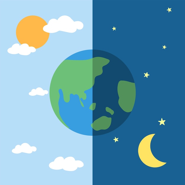 昼と夜のベクトル地球