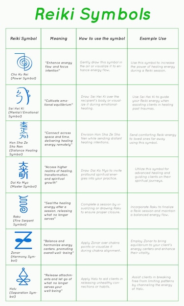 Vector vector eps reiki symbol infographic