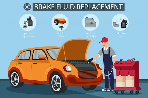 vector flat baner brake fluent replacement in car.