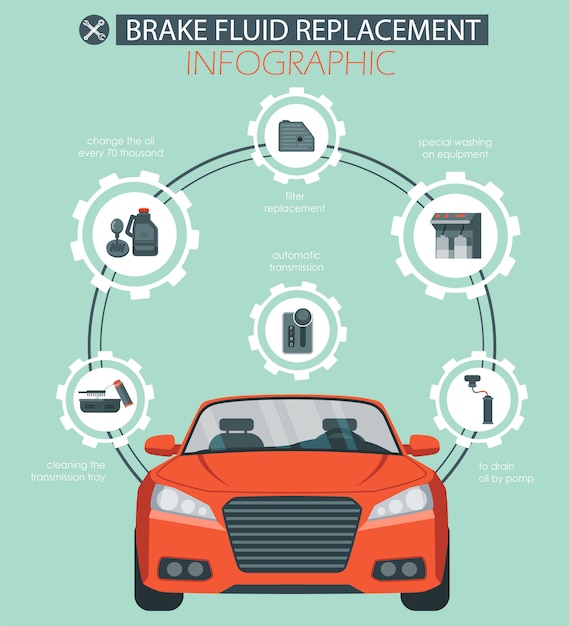 Vector vector flat brake fluid replacement infographic.