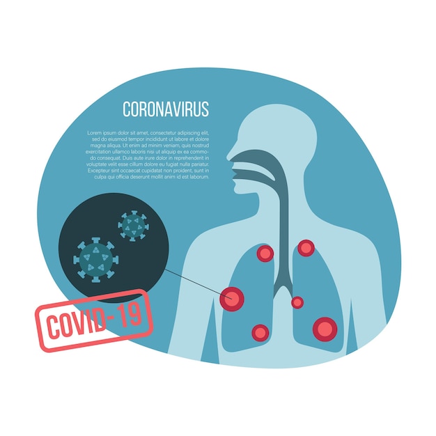 Illustrazione vettoriale piatta con danni ai polmoni umani silhouette uomo e virus covid19