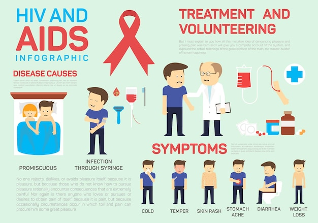 Vector vector flat infographic about hiv and aids illustration