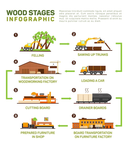 Vector flat set of wood production