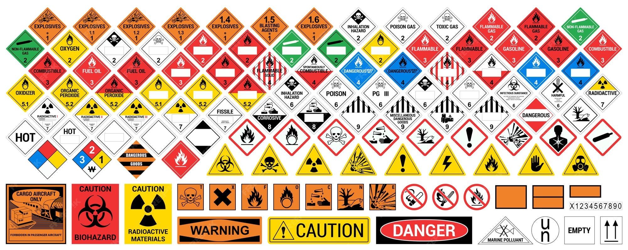 Hazard symbol dangerous goods laboratory globally har vrogue co