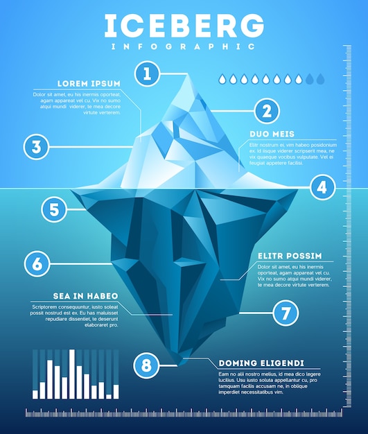 Vector iceberg infographic