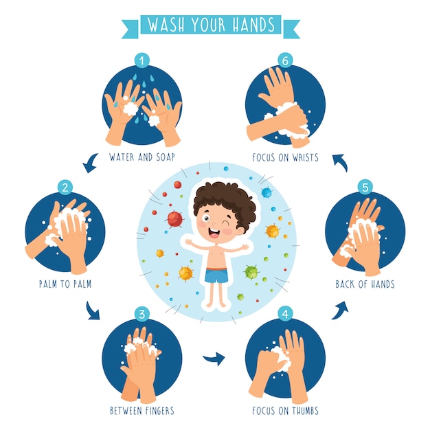 Vector Illustration Of Children Hygiene