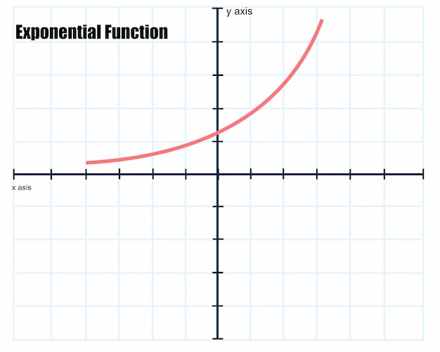 Vector illustration of exponential function graph on a checkered sheet of paper. mathematic equation