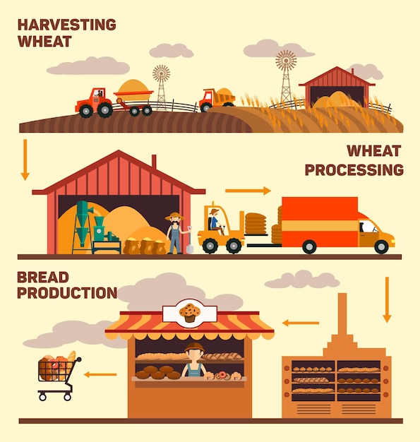Векторная иллюстрация Фабрика и производство хлеба изолированы