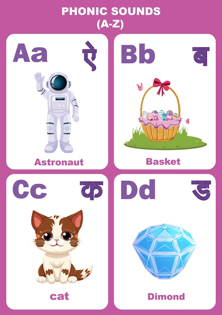 Vector vector illustration phonic sounds chart editable study material for kids in hindi and english font