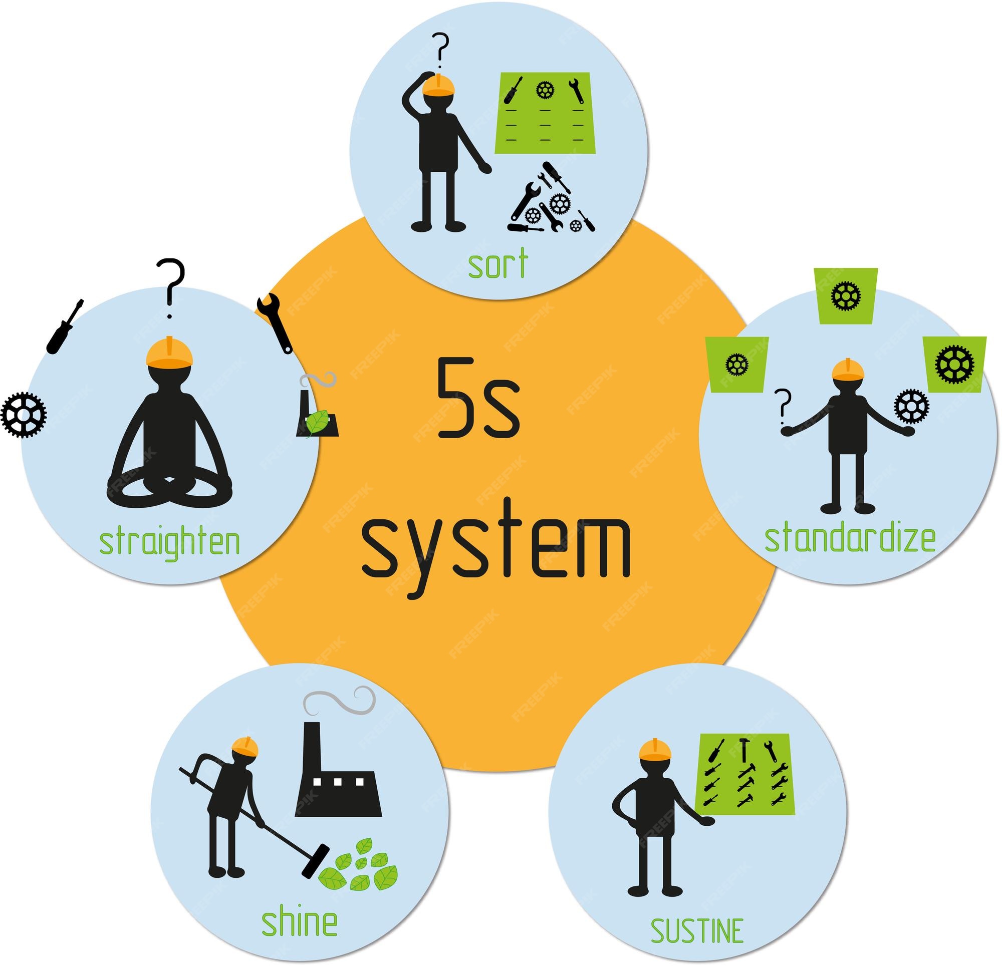 5s