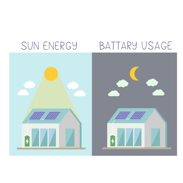 Vector vector illustration of solar battery on modern house day and night regime selfsufficient house with solar panels on the roof flat style