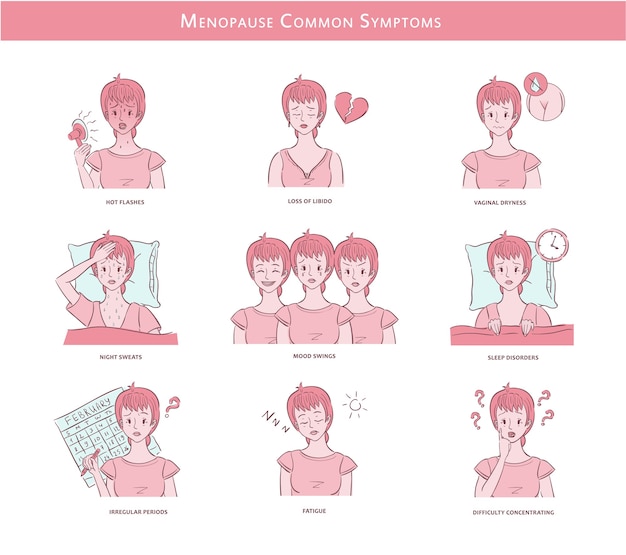 Vector illustrations with middle aged woman experienced menopause common symptoms