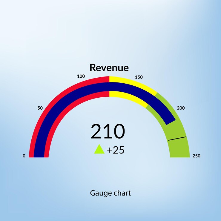Vector vector infographic dashboard element collection gauge chart
