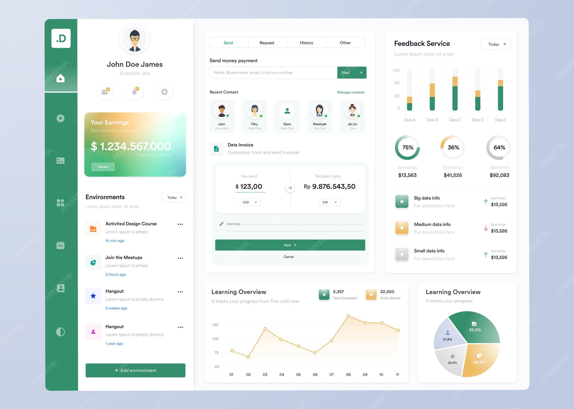 Premium Vector | Vector infographic dashboard ui ux design with graphs ...