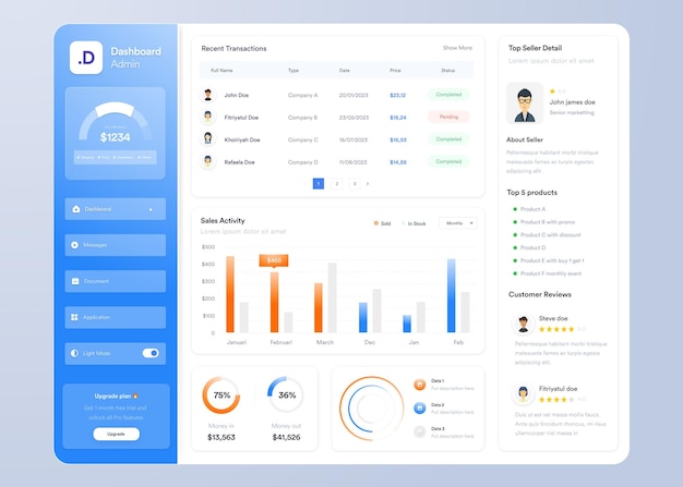 Vector vector infographic dashboard ui ux design with graphs charts and diagrams web interface template