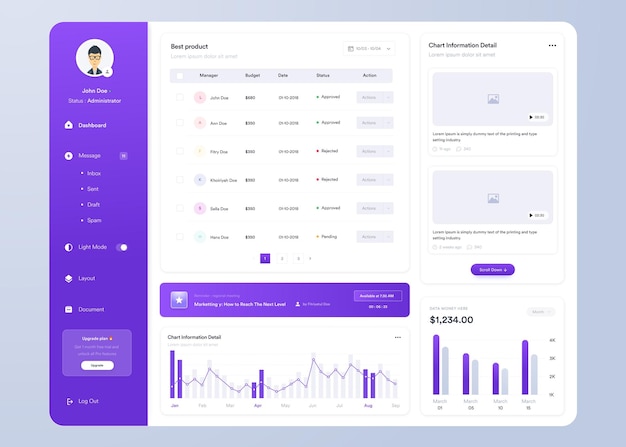 Progettazione dell'interfaccia utente del dashboard infografica vettoriale con grafici, grafici e diagrammi modello di interfaccia web