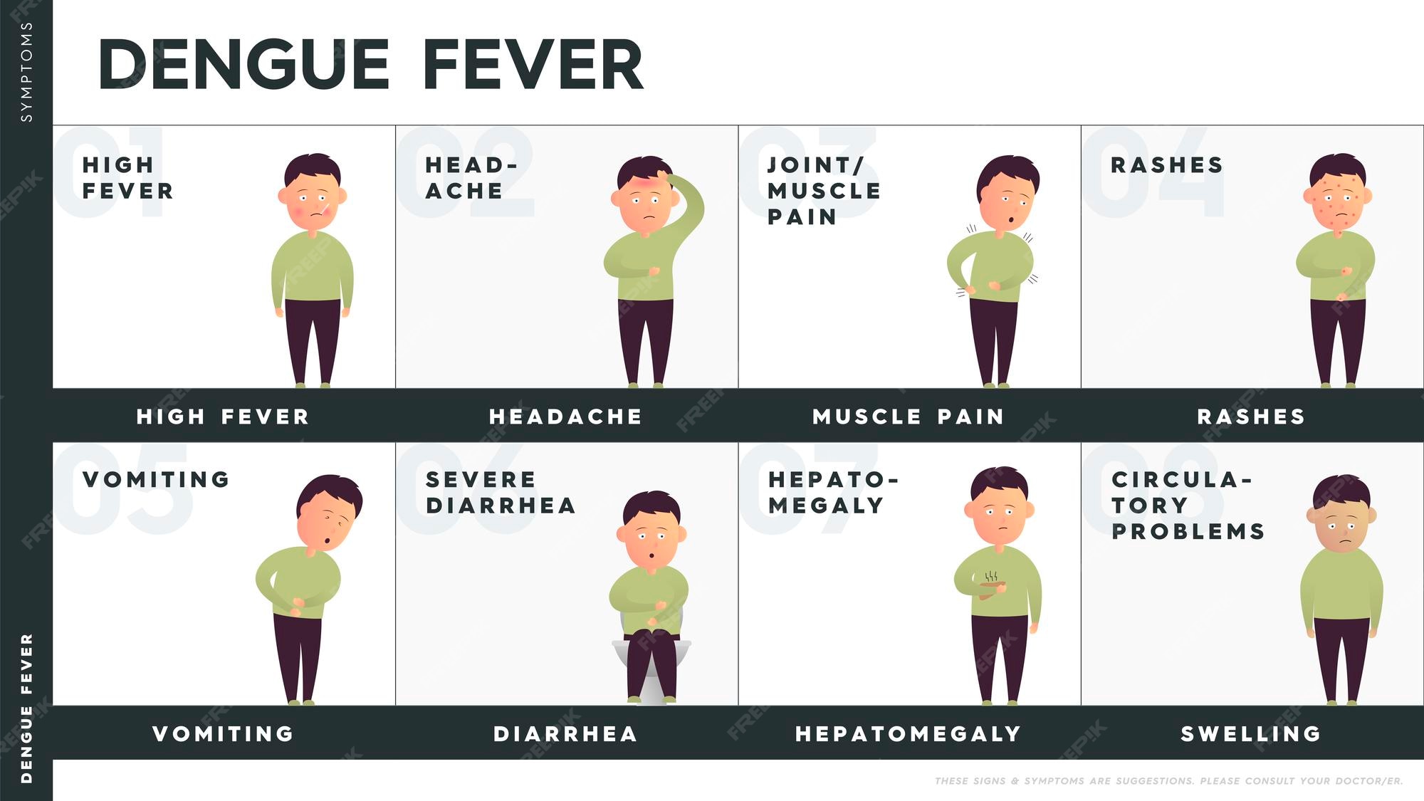 Dengue Rashes dengue-rashes