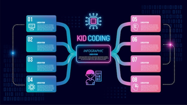 Modello di etichetta infografica vettoriale con icone neon icona di codifica per bambini può essere utilizzato per infografica diagrammi di flusso presentazioni siti web banner materiali stampati