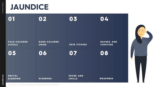 Vector vector infographic showing the symptoms of jaundice medical poster
