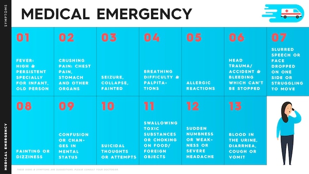 Vettore infografica vettoriale che mostra i sintomi di un'emergenza medica