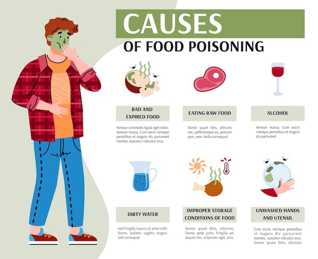 Vector informatiebanner met zieke man en oorzaken van voedselvergiftiging