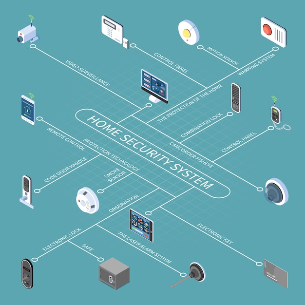 Vector vector isometrische infographic concept achtergrond