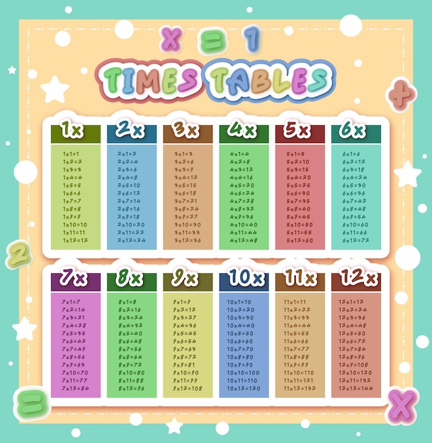 vector of math times tables template