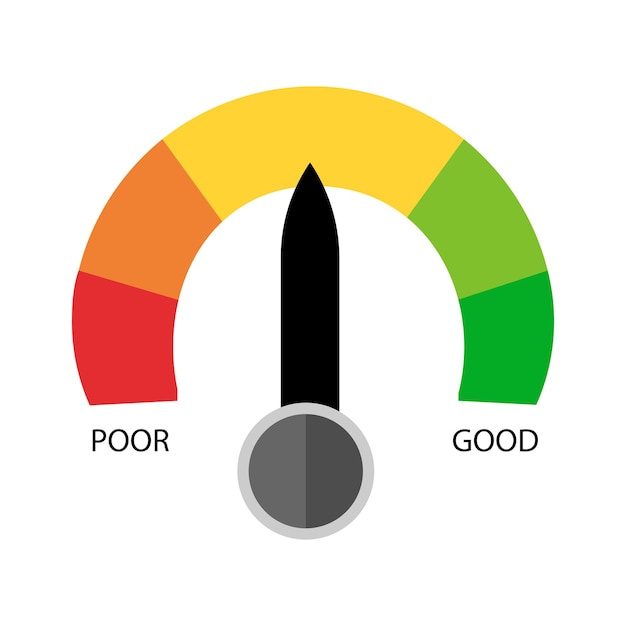 Vector vector poor to good progress meter