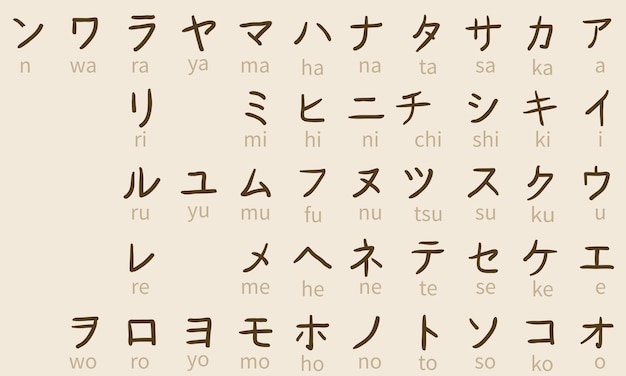 Vettore insieme di vettore dell'alfabeto giapponese di simboli katakana