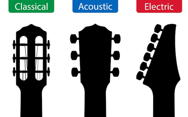 Векторный набор головок классической акустической и электрической гитары, изолированных на белом фоне