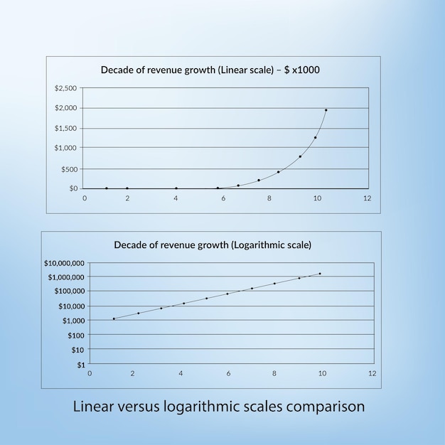 Vector vector set of tablets with color chart linear versus logarithmic scales comparison