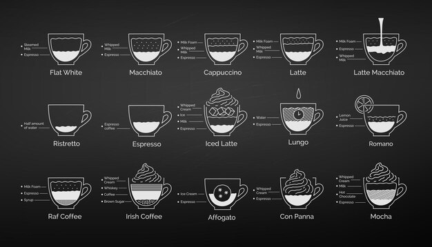 Vector vector set van koffie recepten infographics